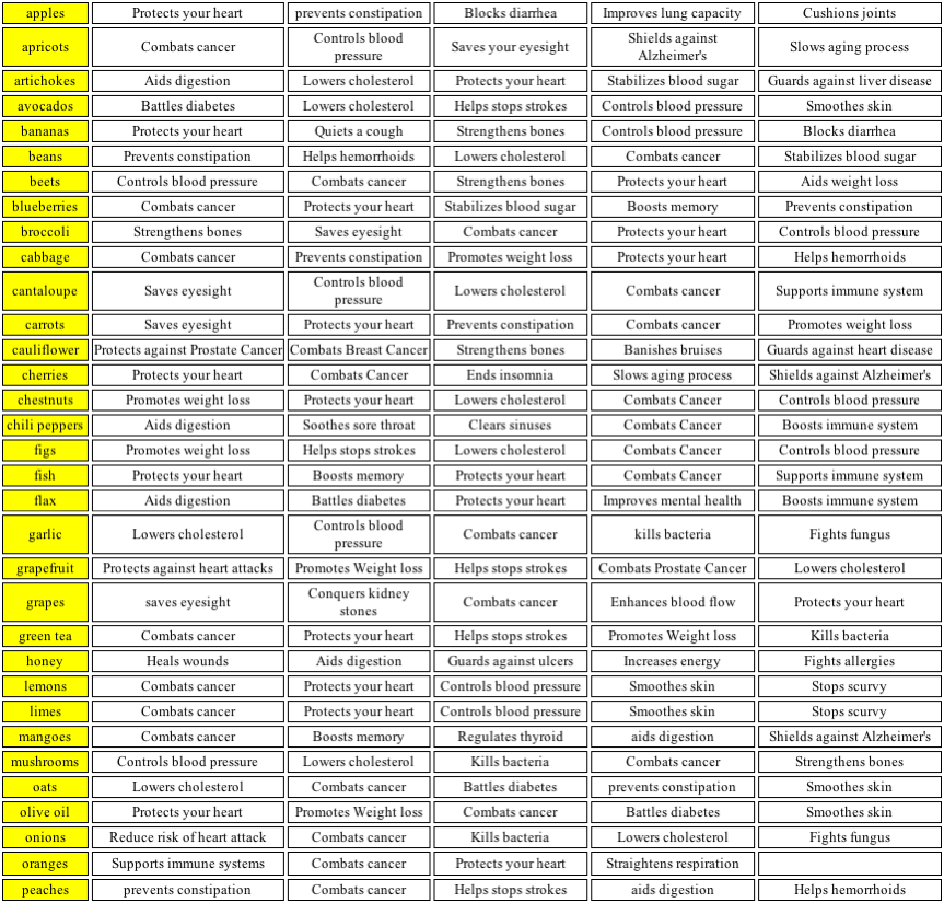 Fool values chart 1