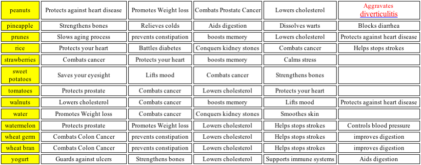 Fool values chart 1