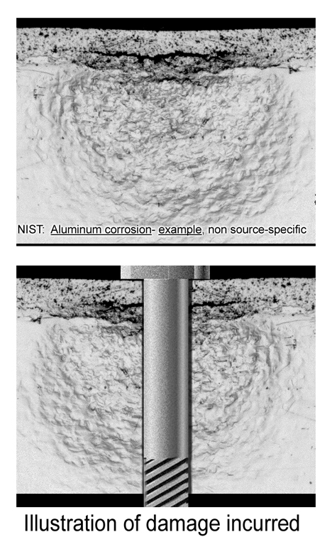 Aluminum corrosion examples