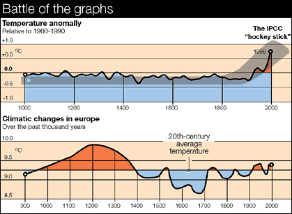 Battle of graphics diagram