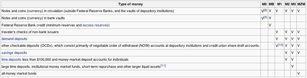 Money types