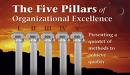 Five Pillars